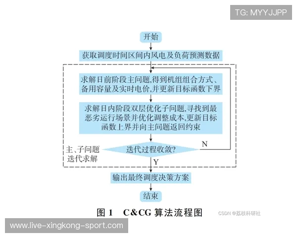 技术统计表明：空气动力学优化对计时赛成绩提升效果显著